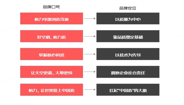 如何让你的品牌卖断货?先学会品牌口号的设计原理与方法-1 如何让你的品牌卖断货?先学会品牌口号的设计原理与方法