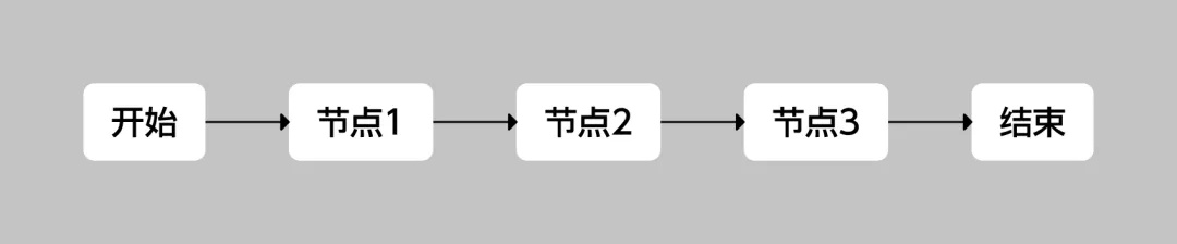 3700字干货!「工作流Workflow」模块设计方法总结-10 3700字干货!「工作流Workflow」模块设计方法总结