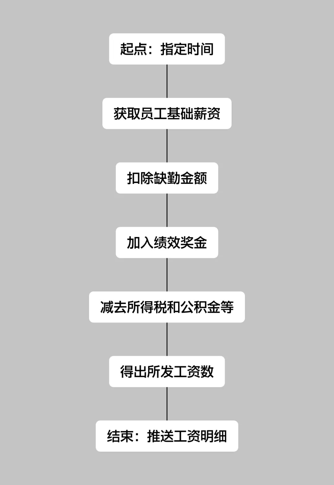 3700字干货!「工作流Workflow」模块设计方法总结-9 3700字干货!「工作流Workflow」模块设计方法总结