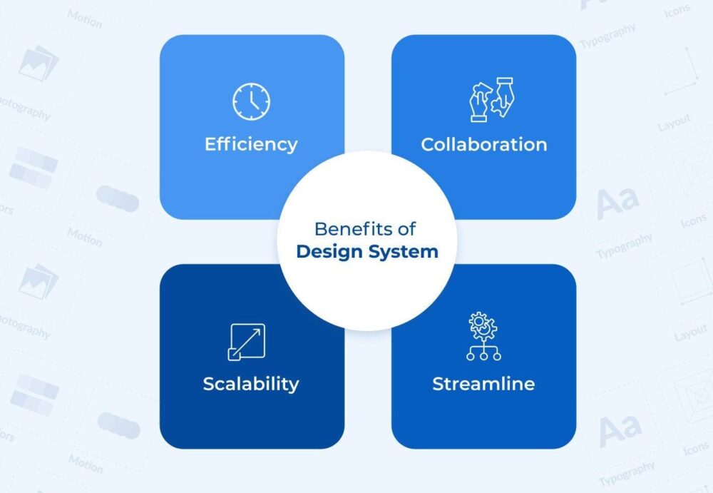 设计系统—完整的UI/UX设计手册-4 设计系统—完整的UI/UX设计手册