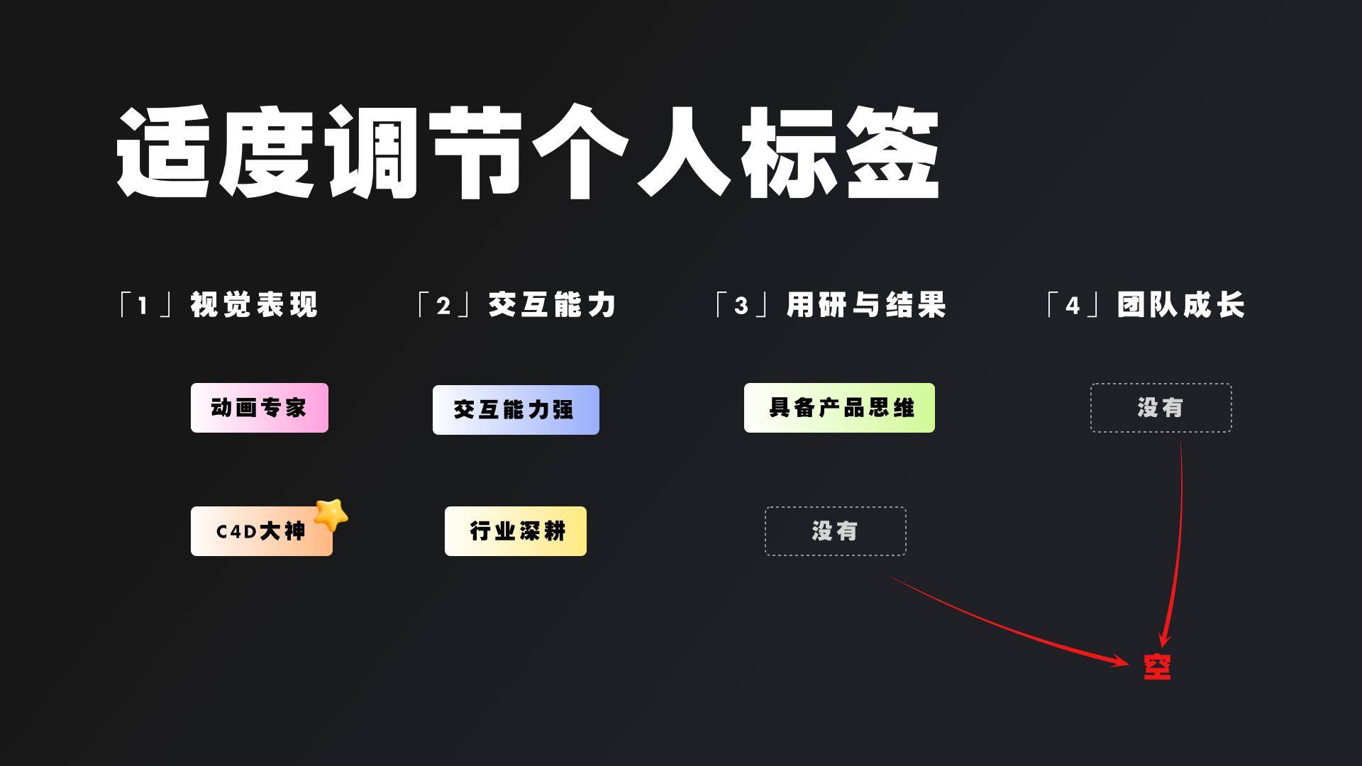 设计师求职之：3个技巧搞定HR已读不回！