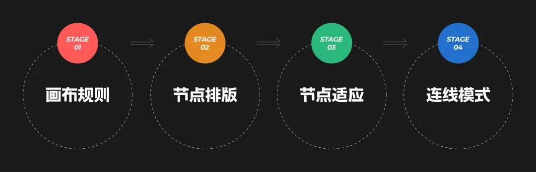 3700字干货!「工作流Workflow」模块设计方法总结-12 3700字干货!「工作流Workflow」模块设计方法总结