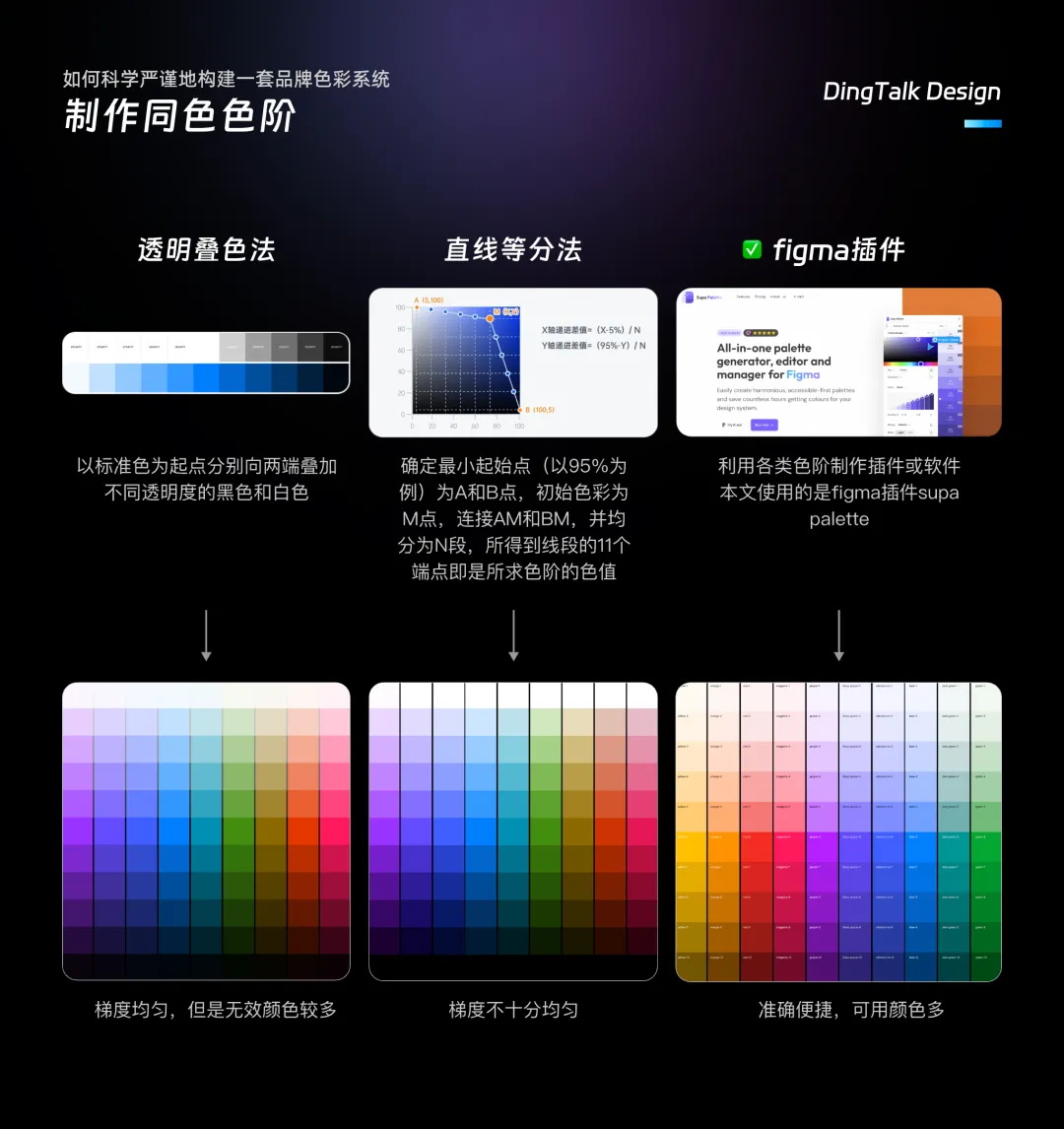 如何科学严谨地构建一套品牌色彩系统？钉钉实战案例来了！