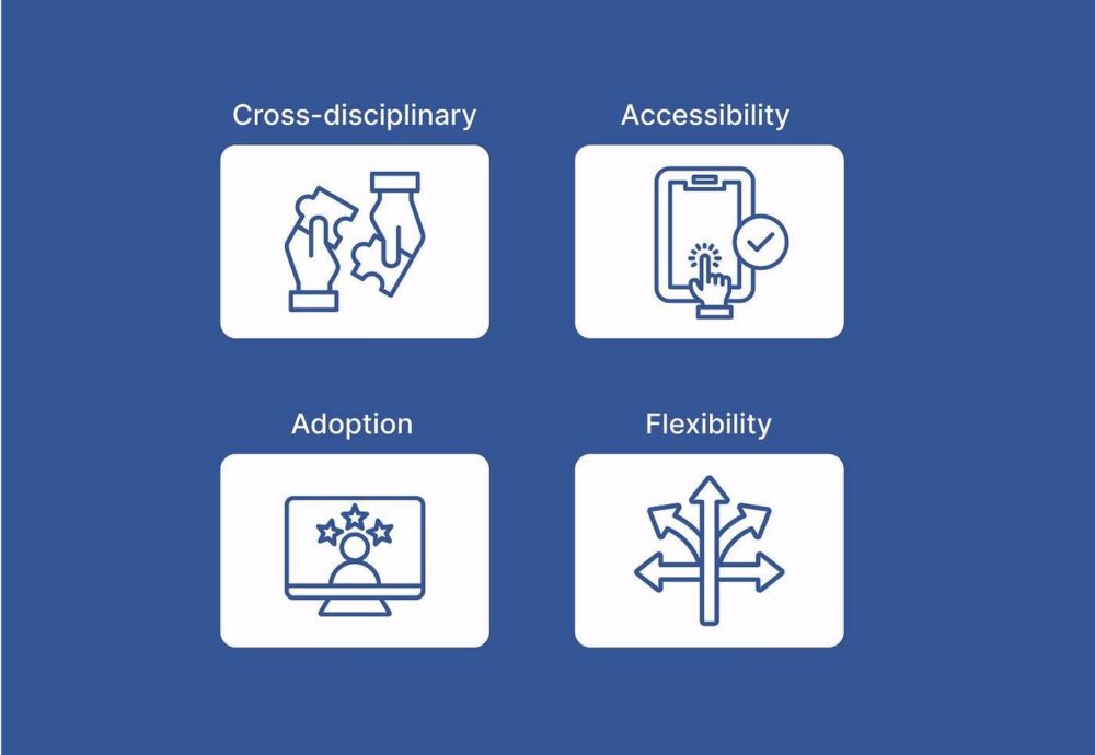 设计系统—完整的UI/UX设计手册-2 设计系统—完整的UI/UX设计手册