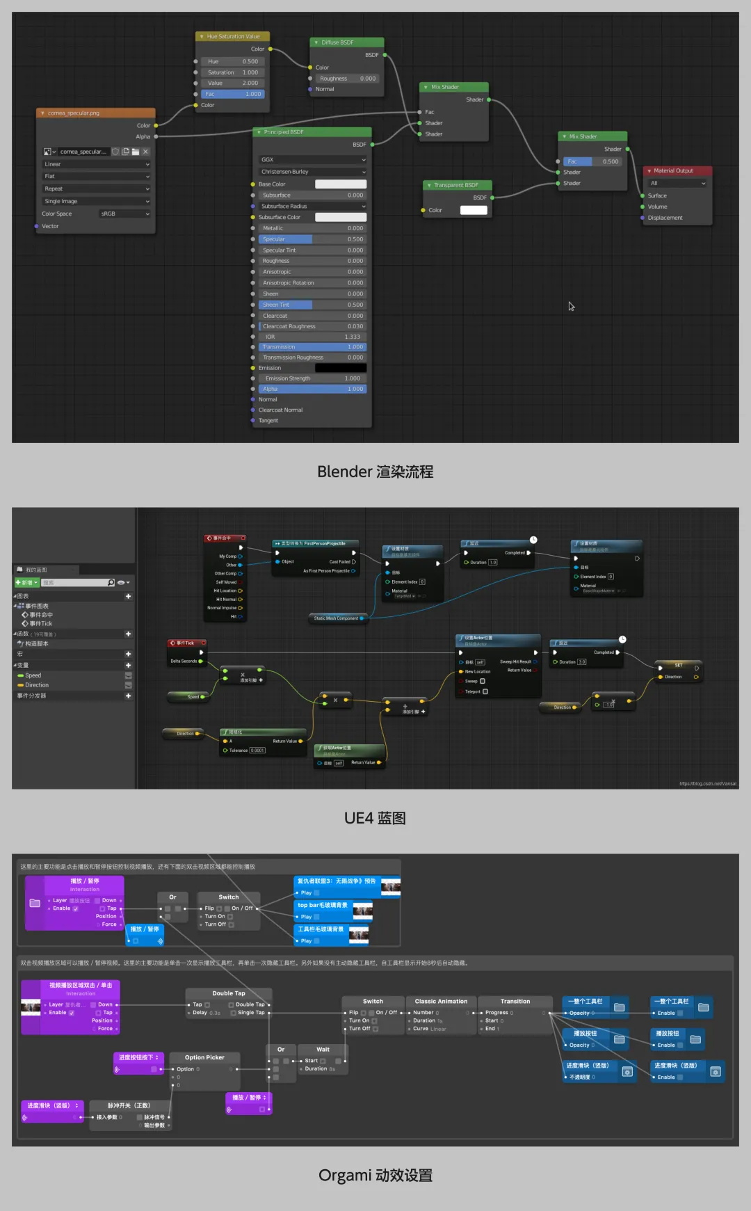 3700字干货!「工作流Workflow」模块设计方法总结-7 3700字干货!「工作流Workflow」模块设计方法总结