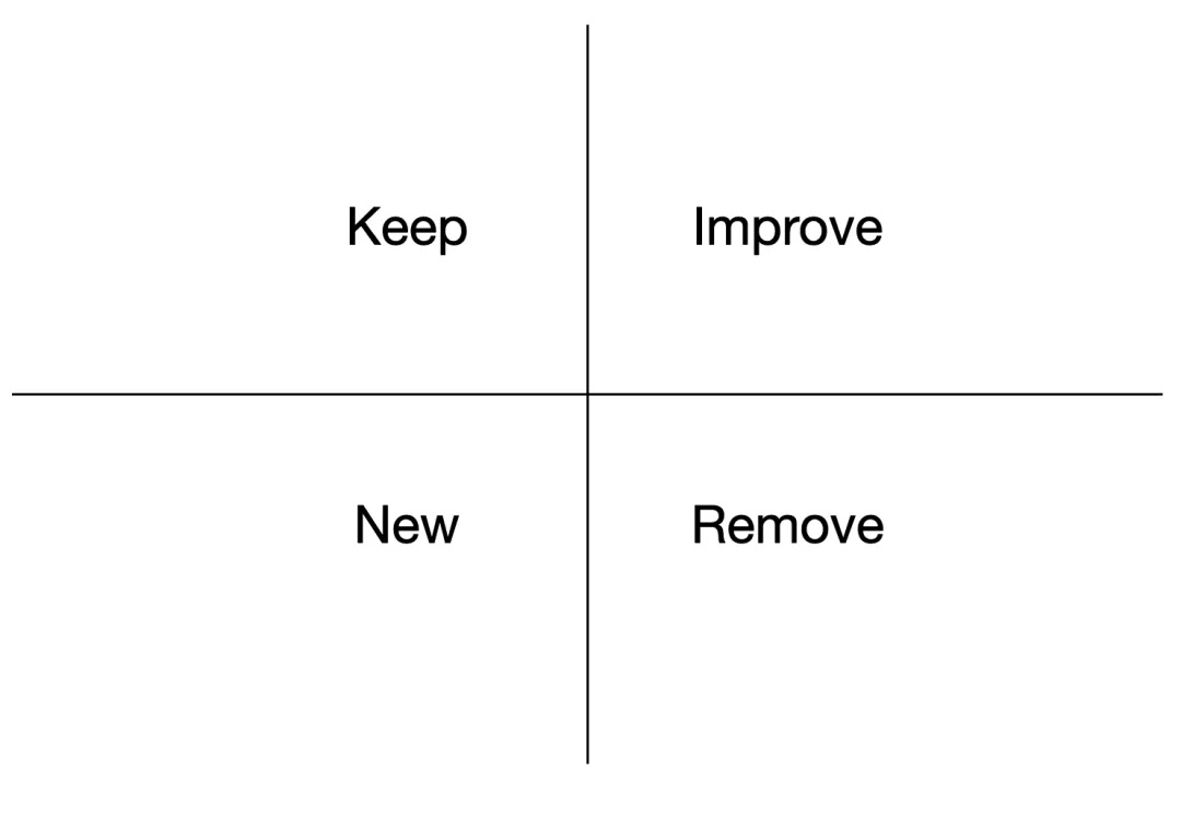 设计师换什么样的工作会越来越好？资深大厂高手总结了5点！