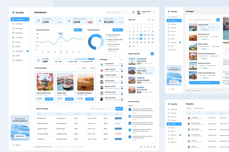 旅行社仪表盘网页UI模版-3 旅行社仪表盘网页UI模版