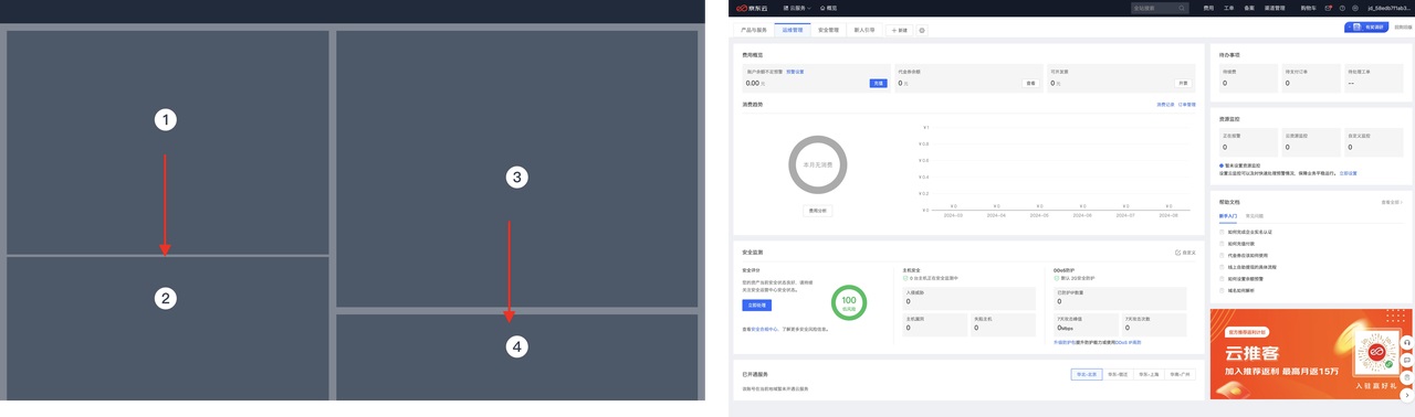5000字干货!PC端首屏如何设计能提高转化率?-4 5000字干货!PC端首屏如何设计能提高转化率?