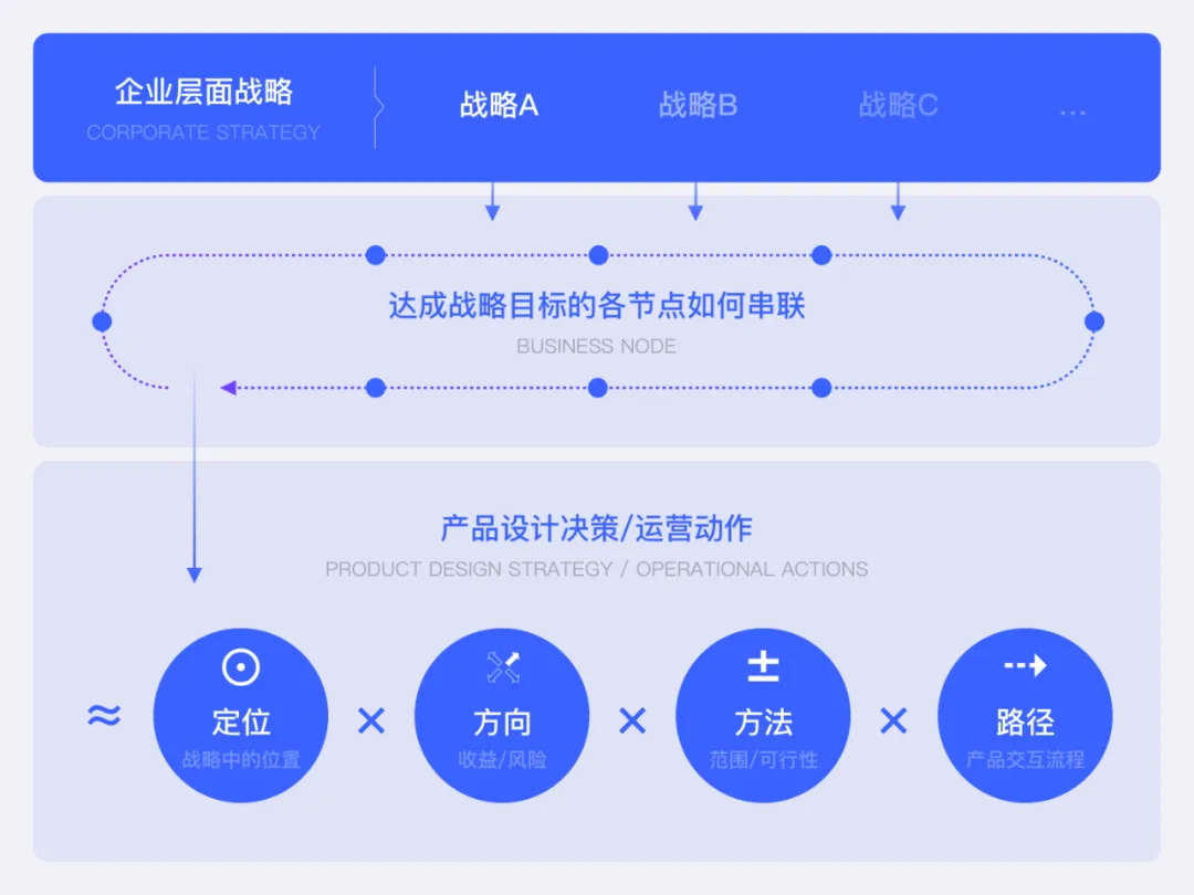 为什么AI无法取代设计师？揭秘大厂高手的深度思考！