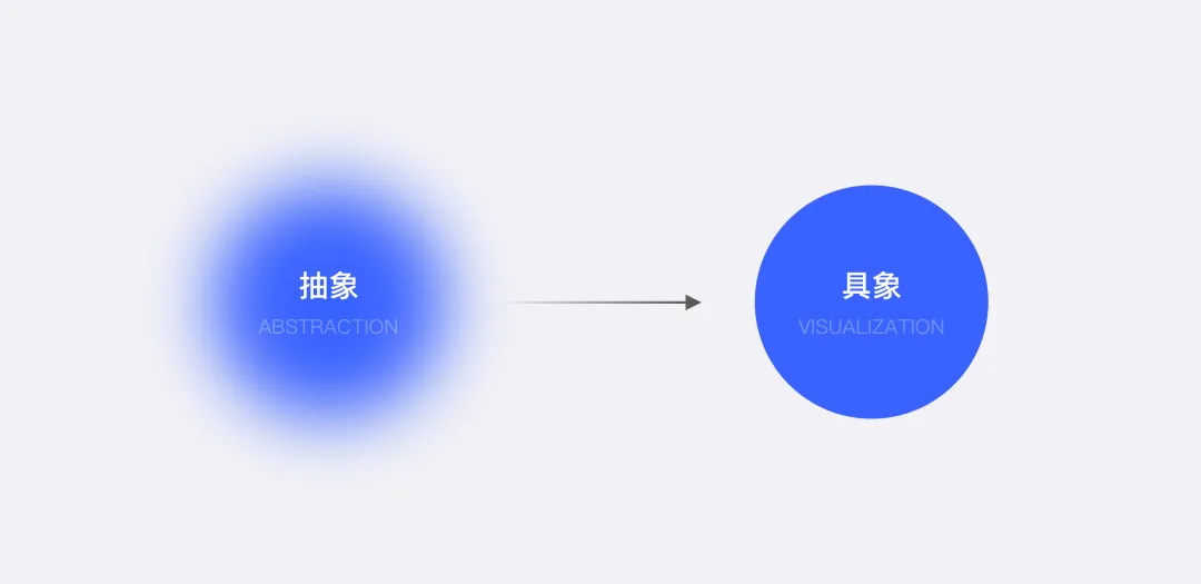 为什么AI无法取代设计师？揭秘大厂高手的深度思考！