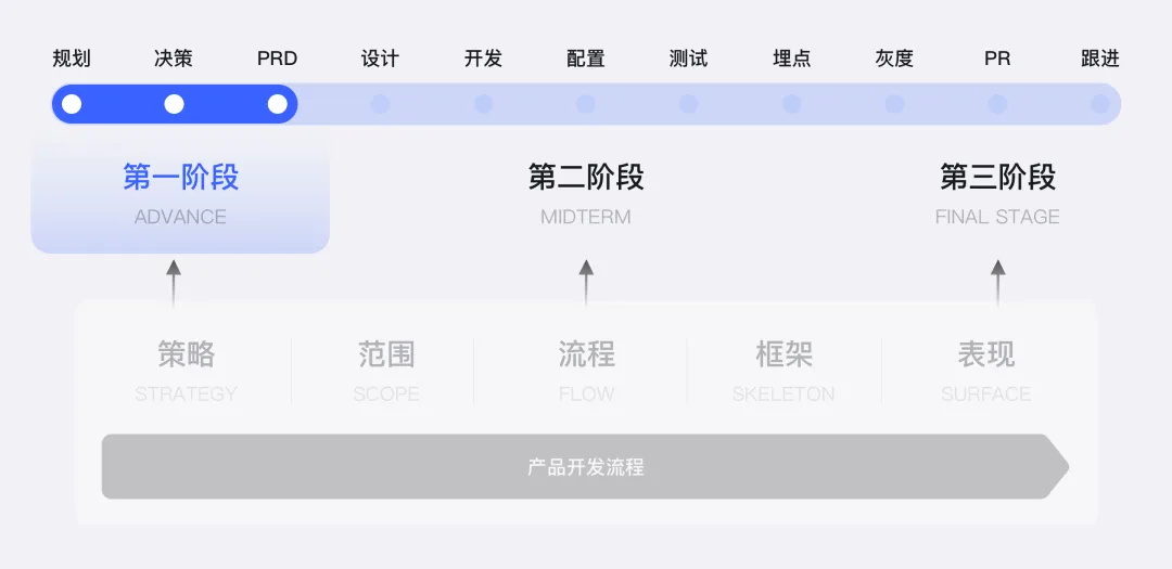 为什么AI无法取代设计师？揭秘大厂高手的深度思考！
