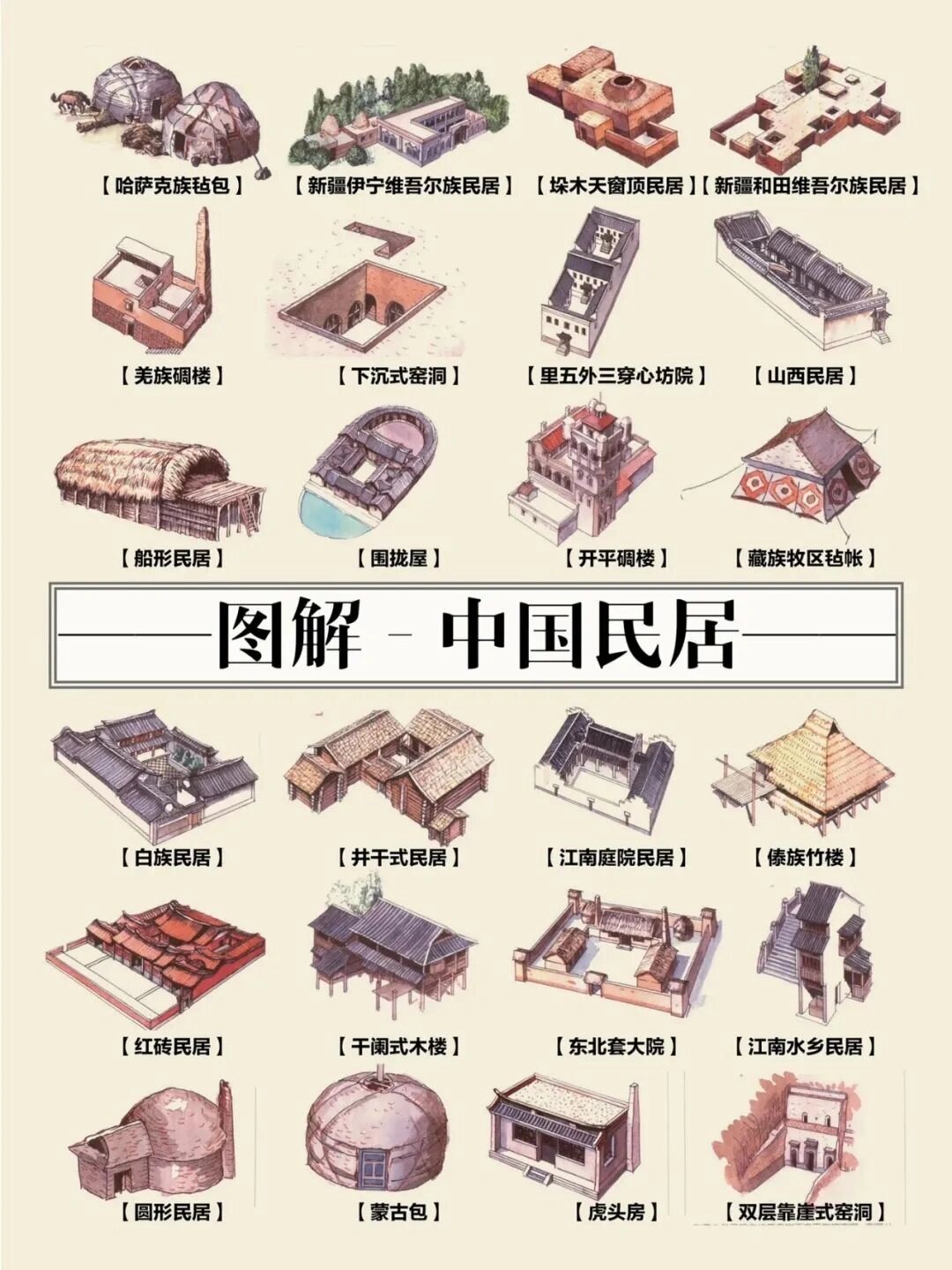 中国各地24种南北民居传统建筑-1 中国各地24种南北民居传统建筑