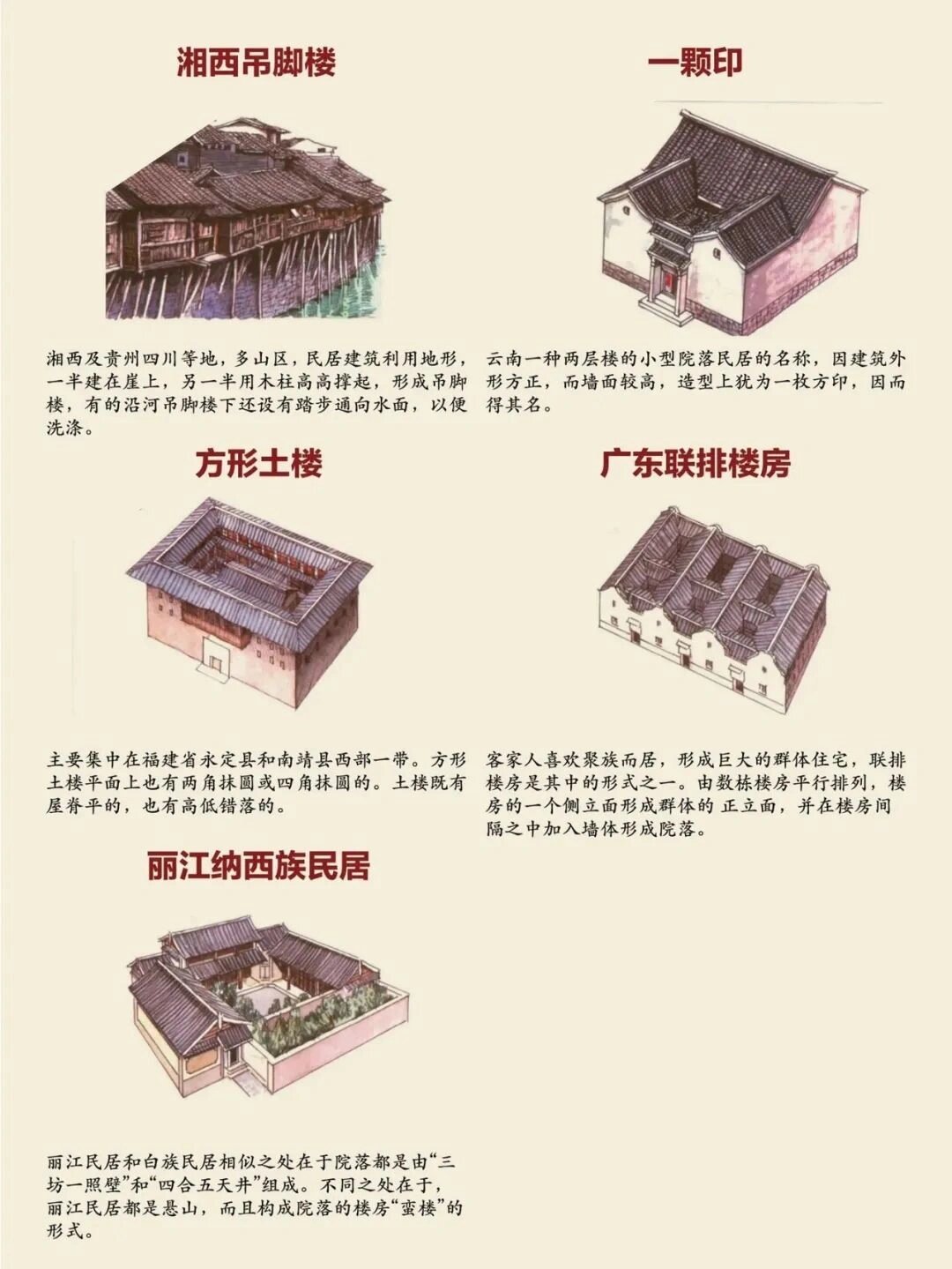 中国各地24种南北民居传统建筑-8 中国各地24种南北民居传统建筑