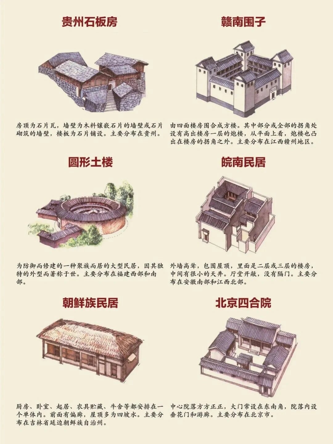 中国各地24种南北民居传统建筑-4 中国各地24种南北民居传统建筑