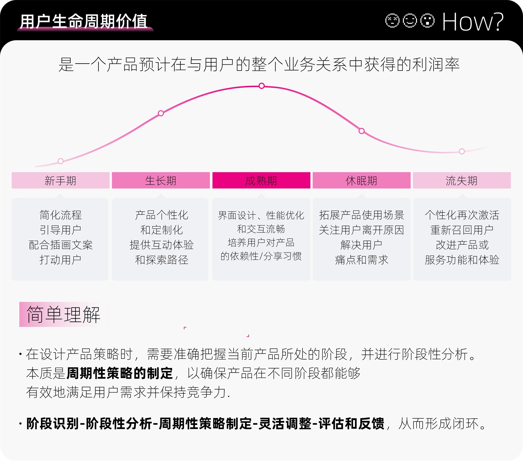 如何打造情感化设计?3个章节从零开始帮你掌握!-21 如何打造情感化设计?3个章节从零开始帮你掌握!