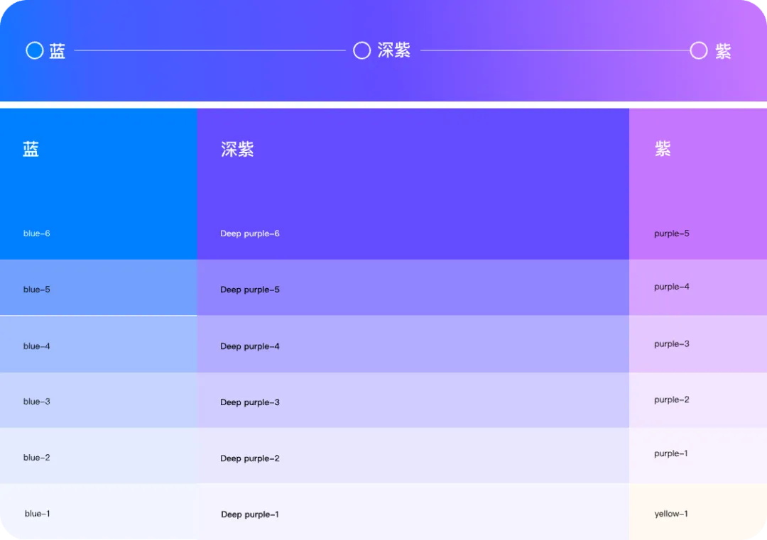 蓝色变紫色?3个章节复盘钉钉的设计改版-4 蓝色变紫色?3个章节复盘钉钉的设计改版
