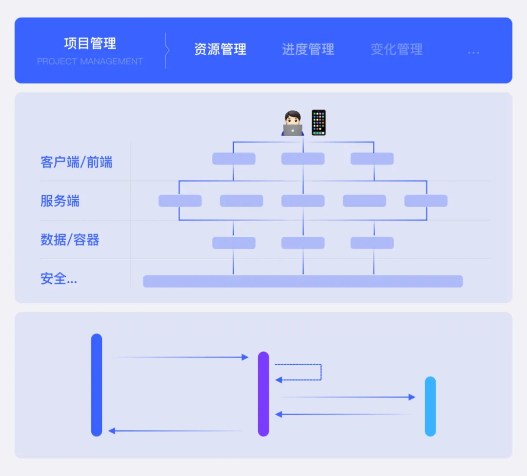 为什么AI无法取代设计师？揭秘大厂高手的深度思考！