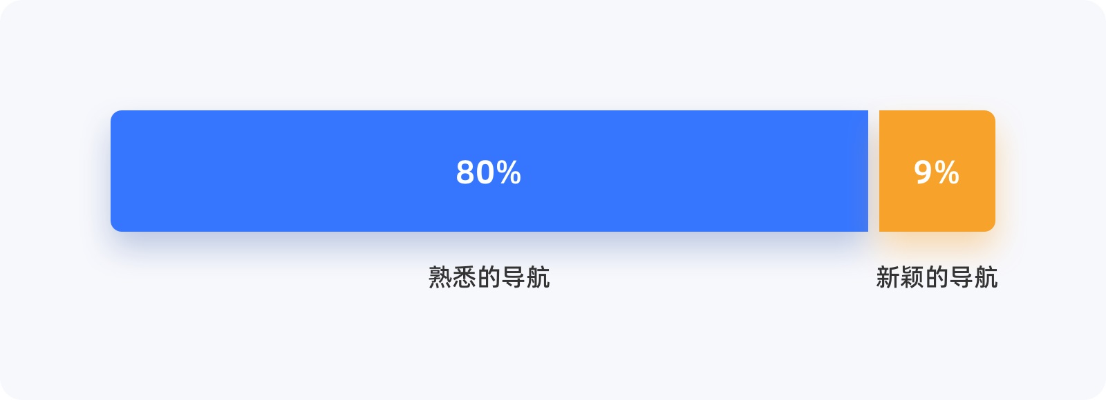 3个章节快速掌握设计师必学的雅各布定律