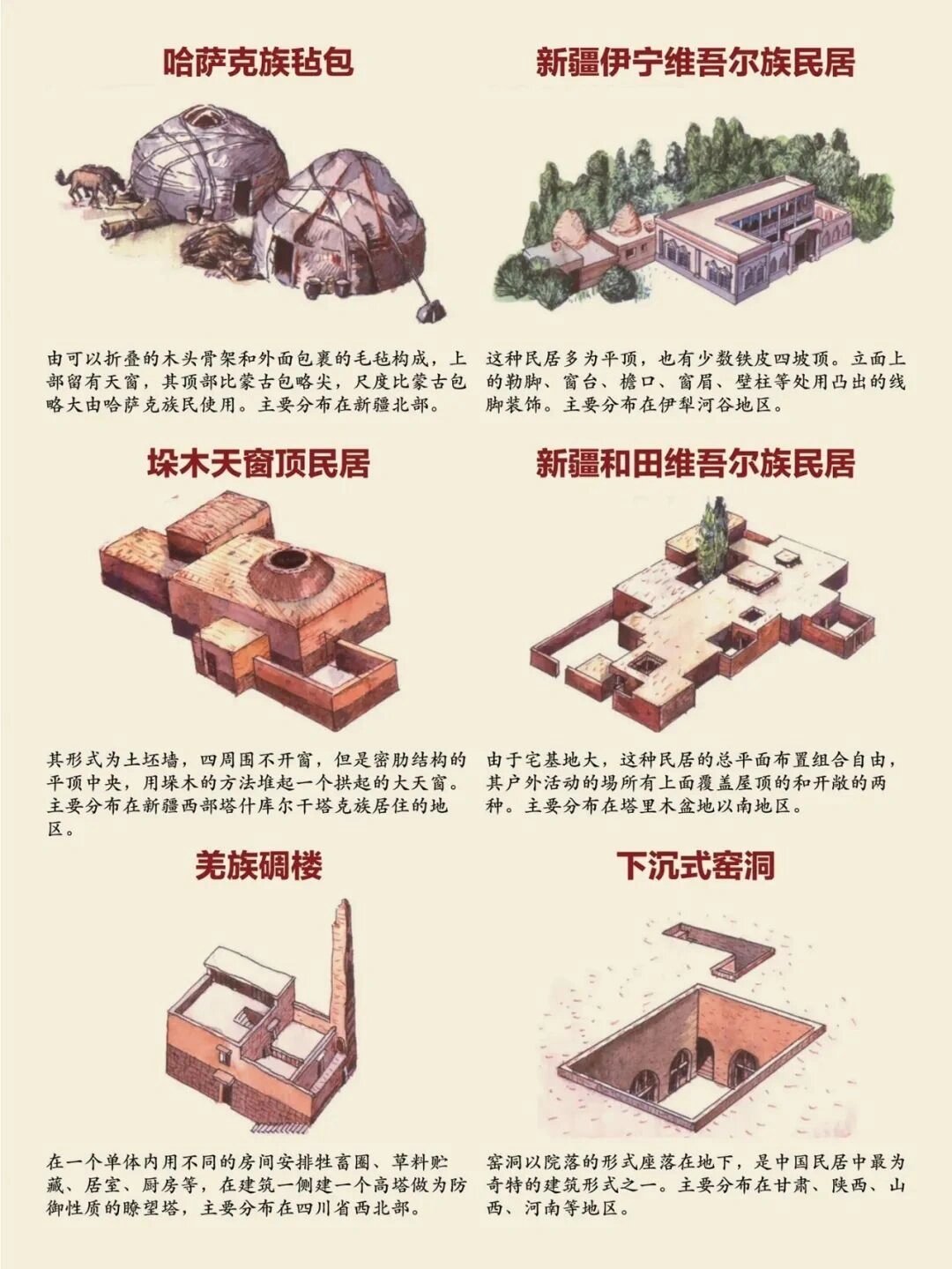 中国各地24种南北民居传统建筑-2 中国各地24种南北民居传统建筑
