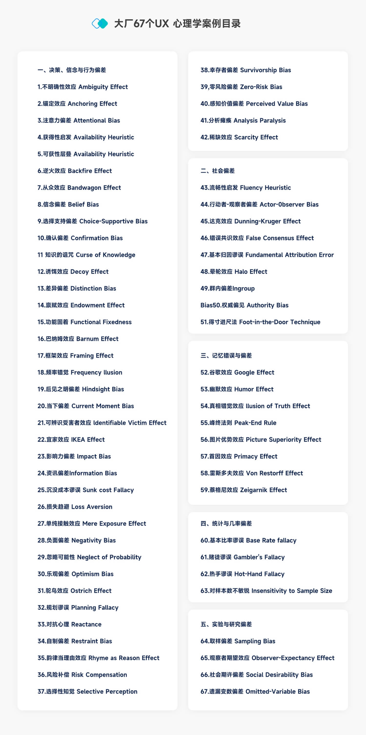 这12个设计心理学原理能让你的转化翻一倍！