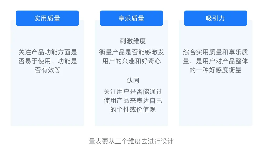 情绪价值如何应用在体验设计中？四大章节教会你！