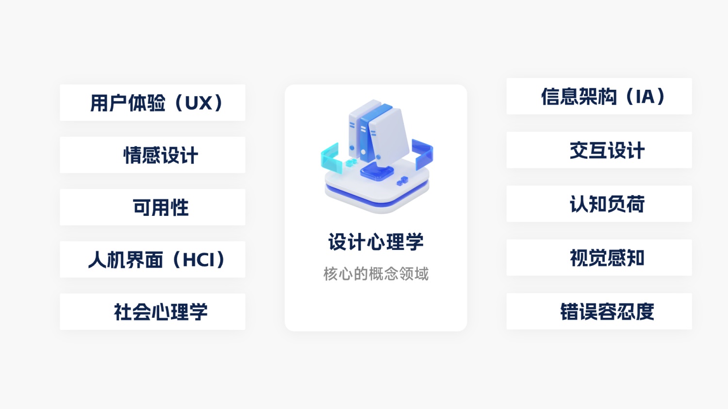 这12个设计心理学原理能让你的转化翻一倍！