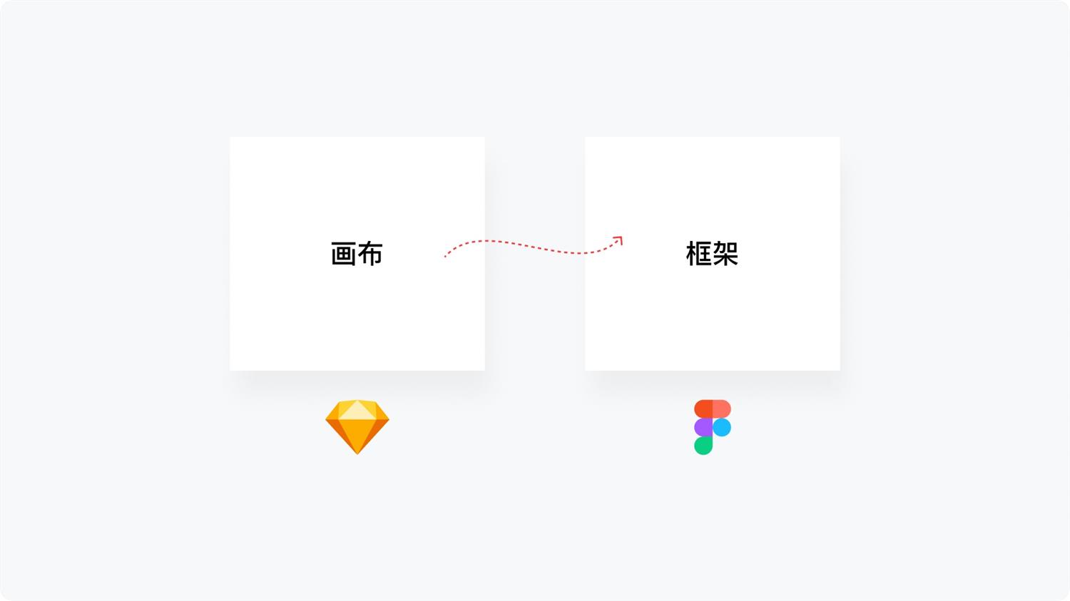 Figma高阶技能系列:学会自动布局,让工作效率指数级提升!-6 Figma高阶技能系列:学会自动布局,让工作效率指数级提升!