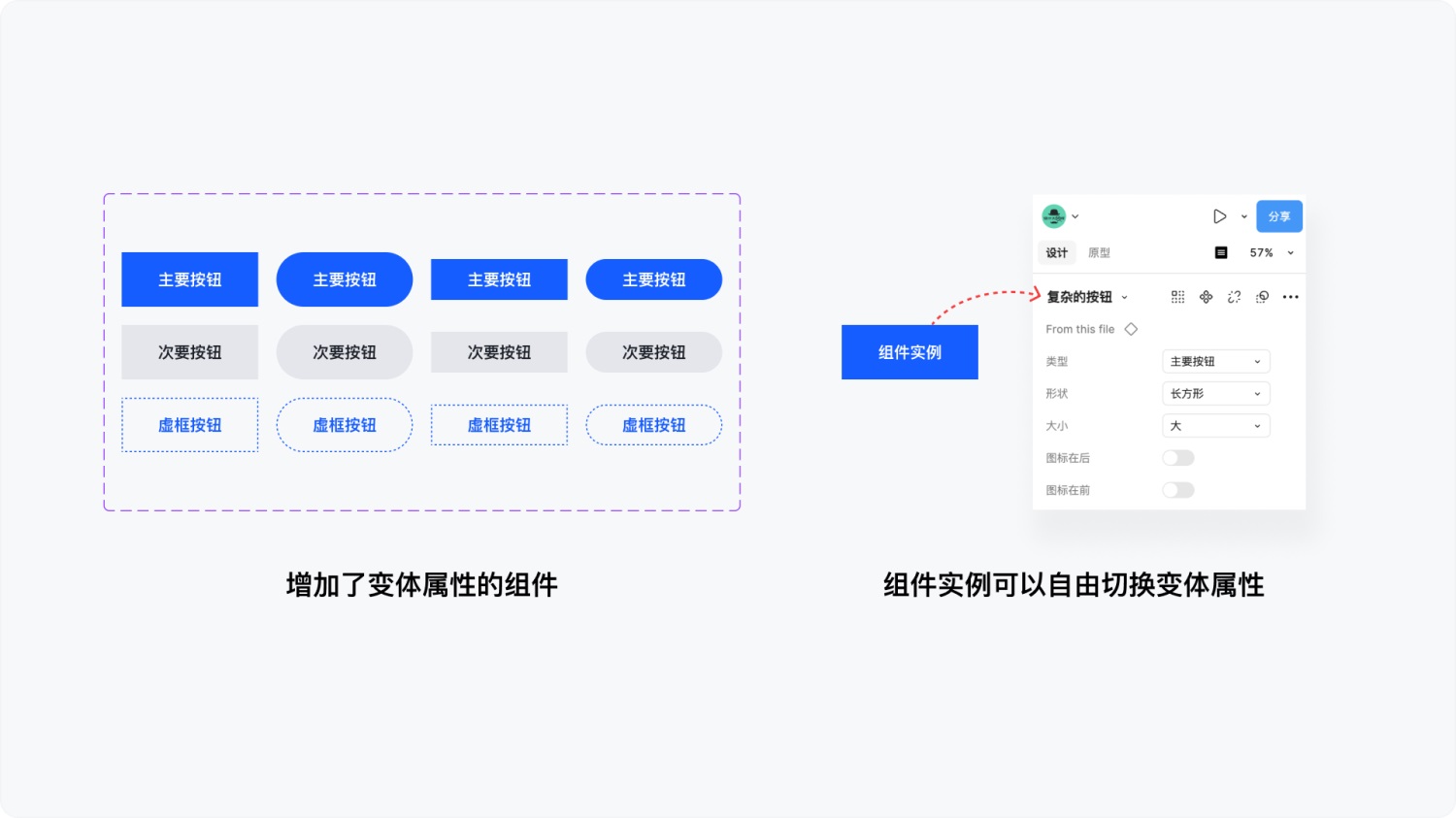 Figma高阶技能系列:90%设计师都忽略的组件四大属性!-2 Figma高阶技能系列:90%设计师都忽略的组件四大属性!