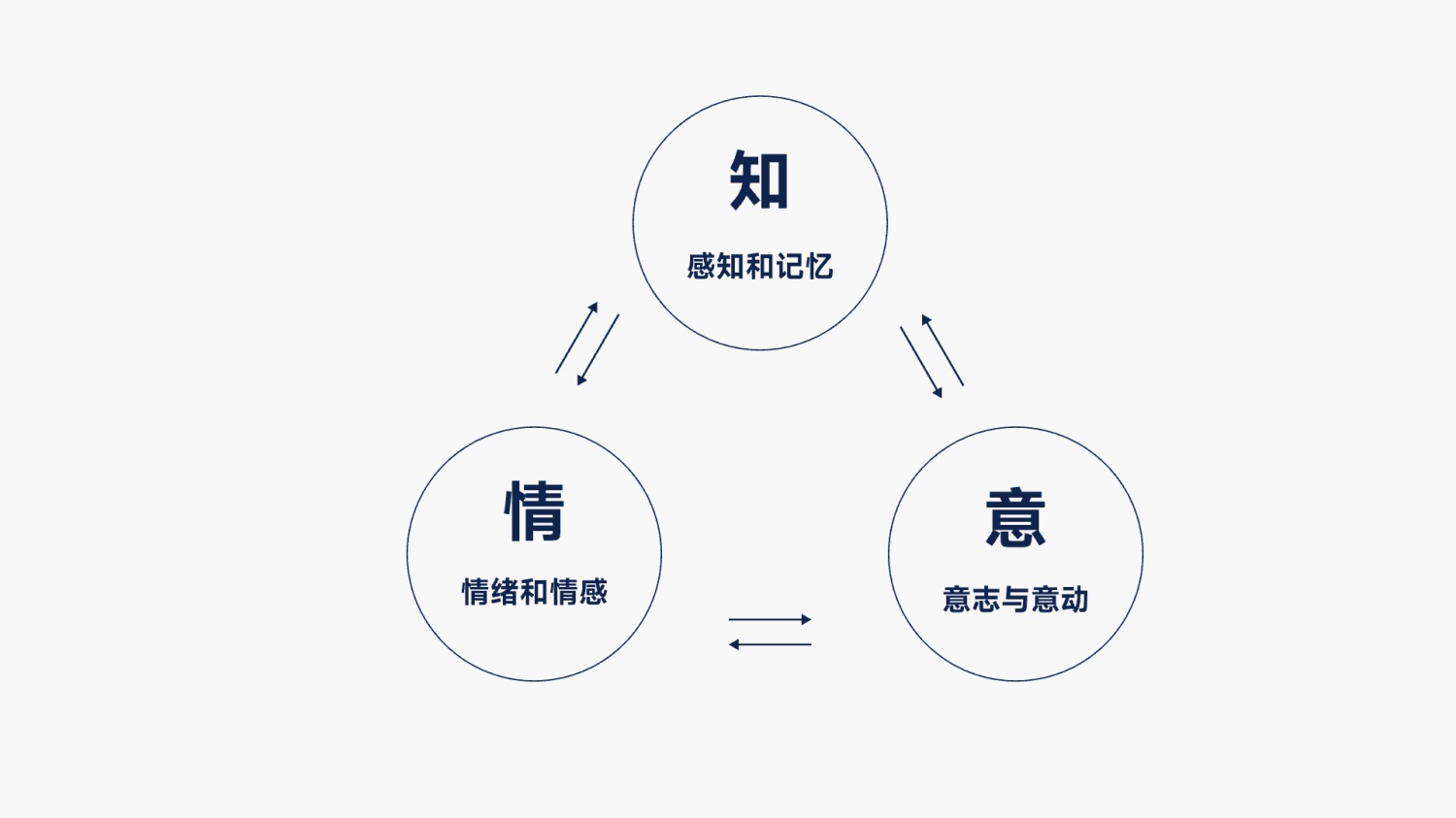 这12个设计心理学原理能让你的转化翻一倍！
