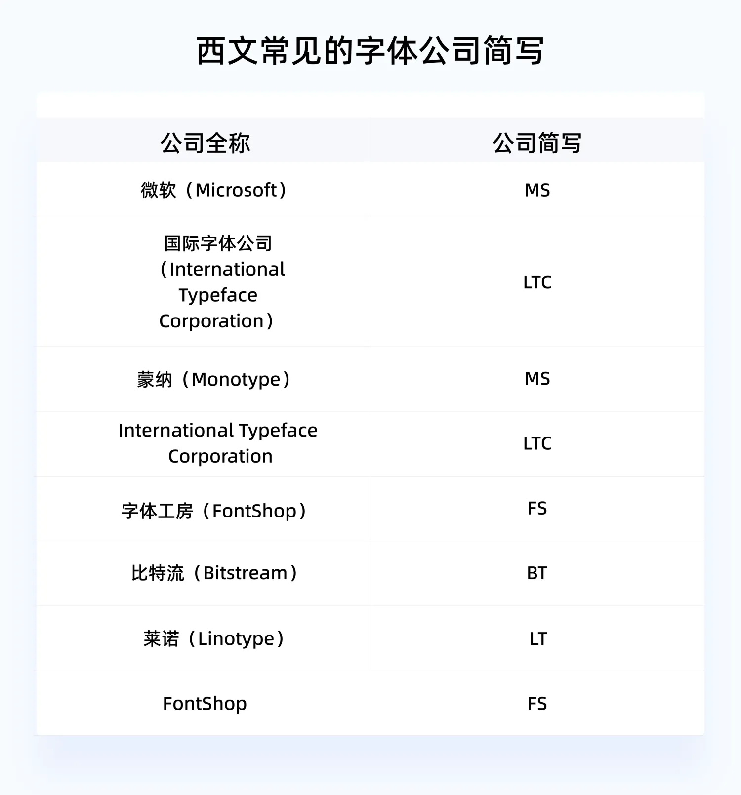 新人手册!从零基础开始学习字体知识-23 新人手册!从零基础开始学习字体知识