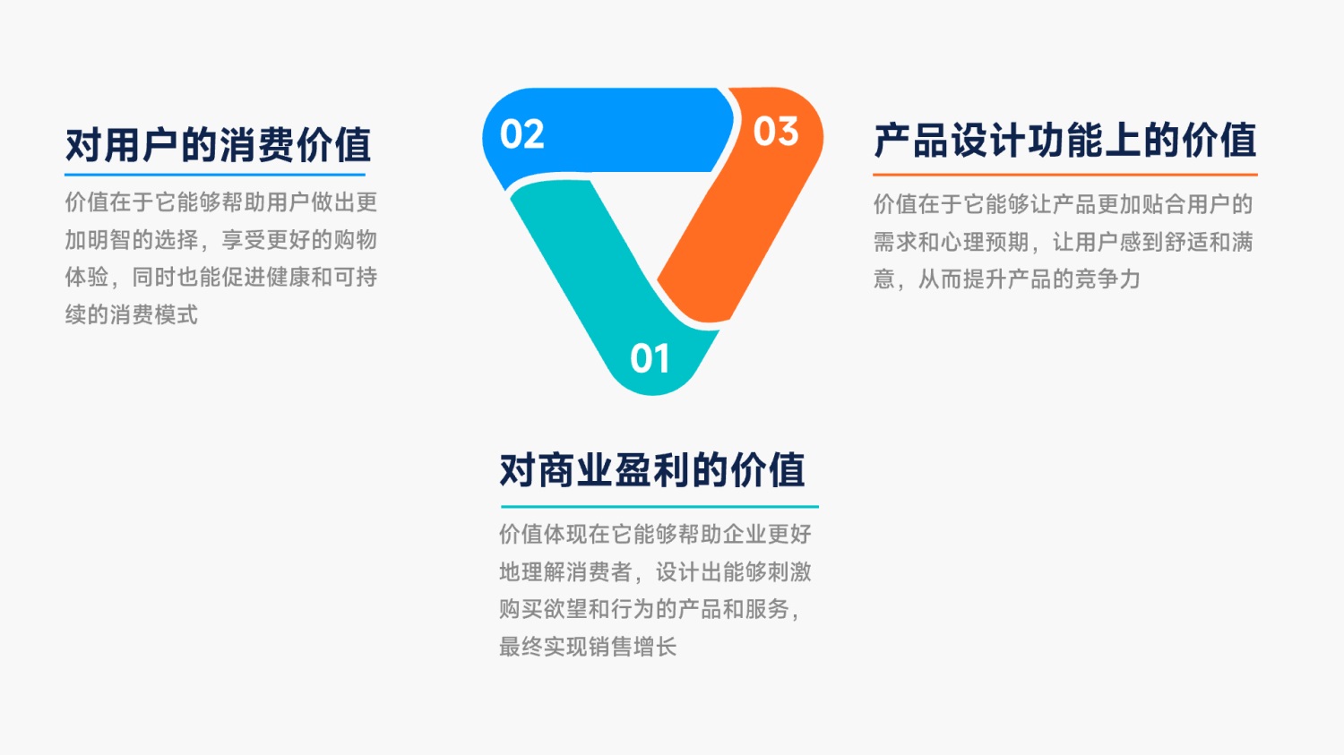 这12个设计心理学原理能让你的转化翻一倍！