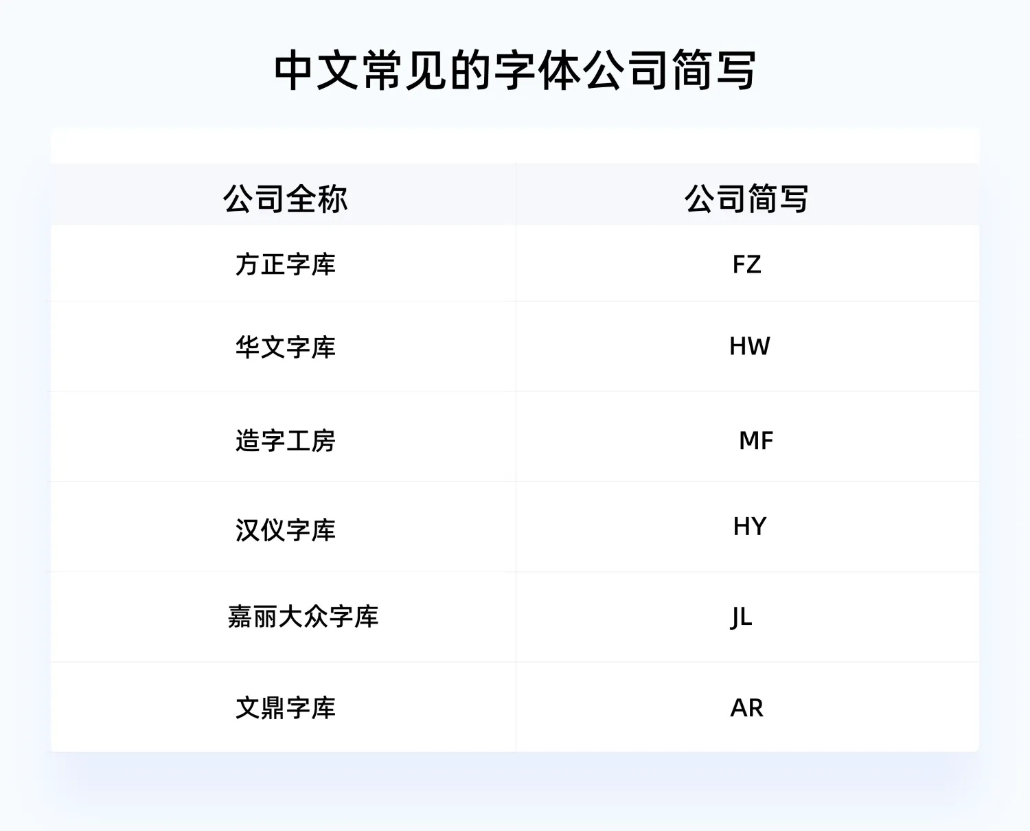 新人手册!从零基础开始学习字体知识-24 新人手册!从零基础开始学习字体知识