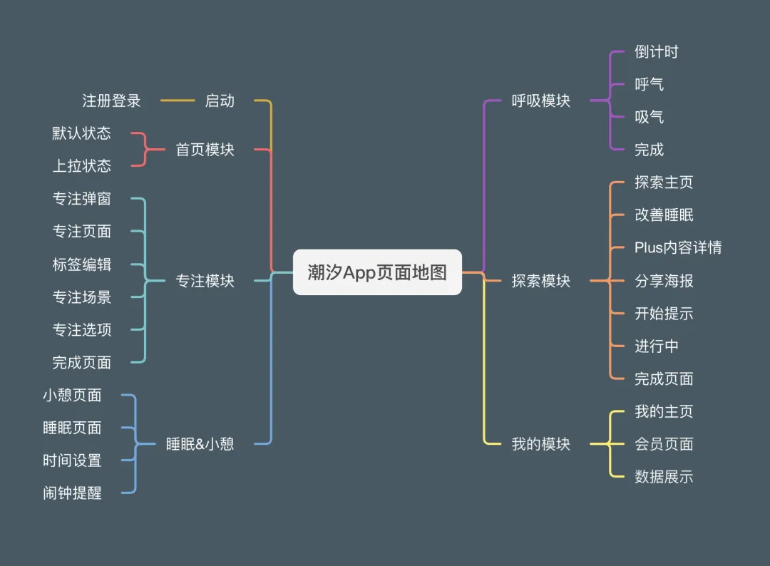作品集如何展示设计项目，才能让求职成功率翻3倍？