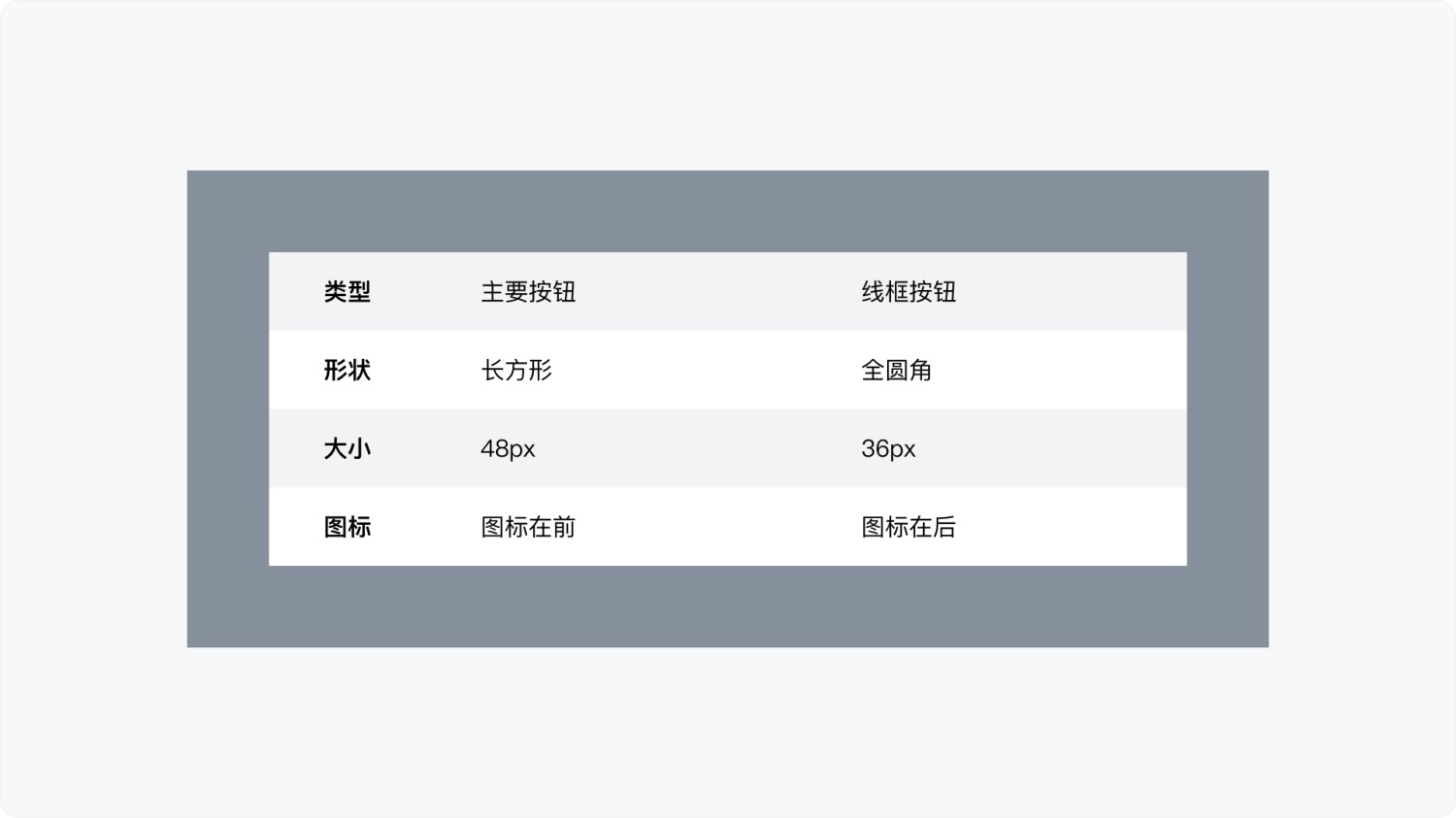 Figma高阶技能系列:90%设计师都忽略的组件四大属性!-13 Figma高阶技能系列:90%设计师都忽略的组件四大属性!