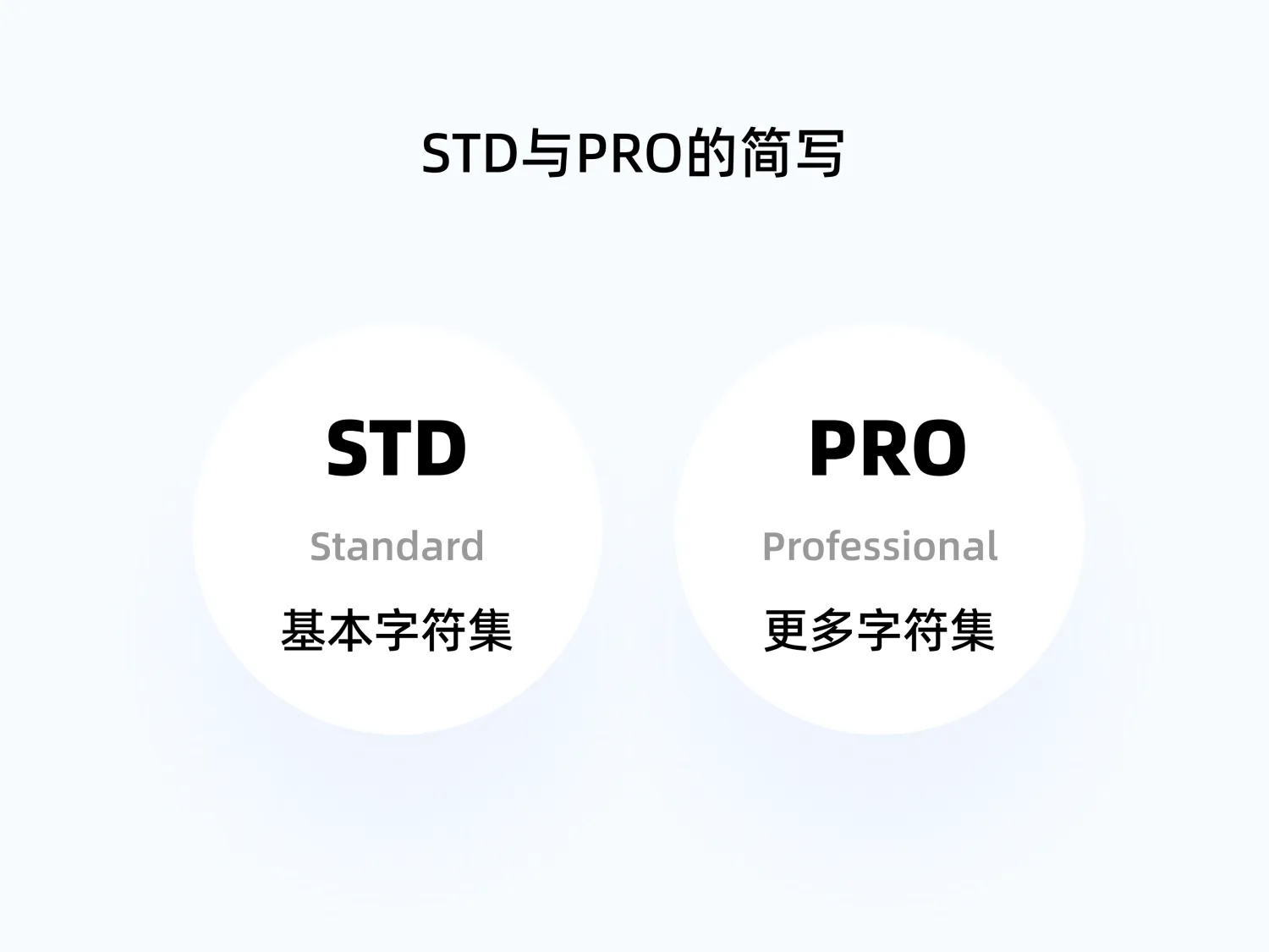 新人手册!从零基础开始学习字体知识-25 新人手册!从零基础开始学习字体知识
