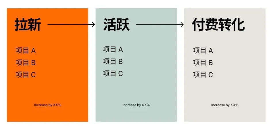用这5个实用方法做述职汇报,特别加分!-2 用这5个实用方法做述职汇报,特别加分!