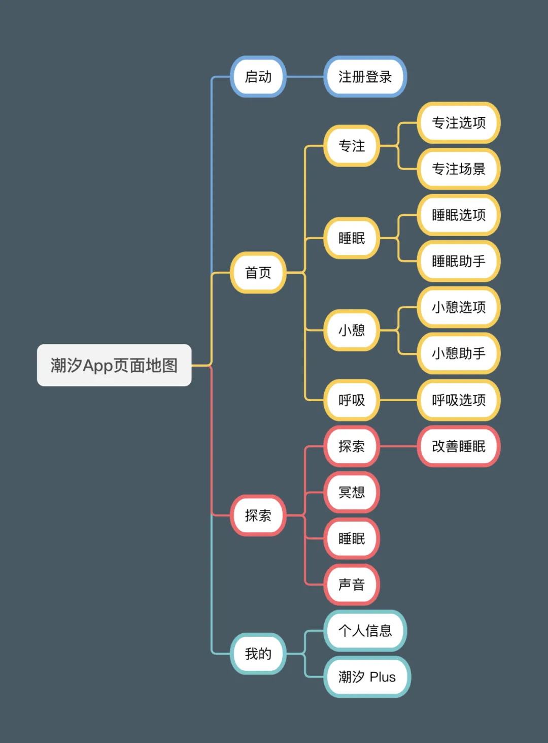 作品集如何展示设计项目，才能让求职成功率翻3倍？