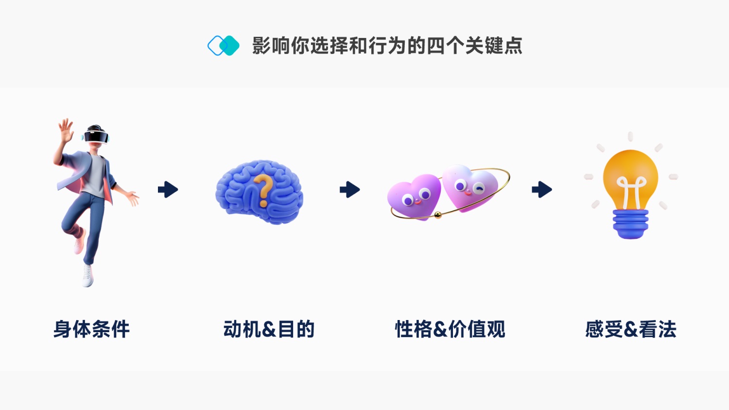 这12个设计心理学原理能让你的转化翻一倍！