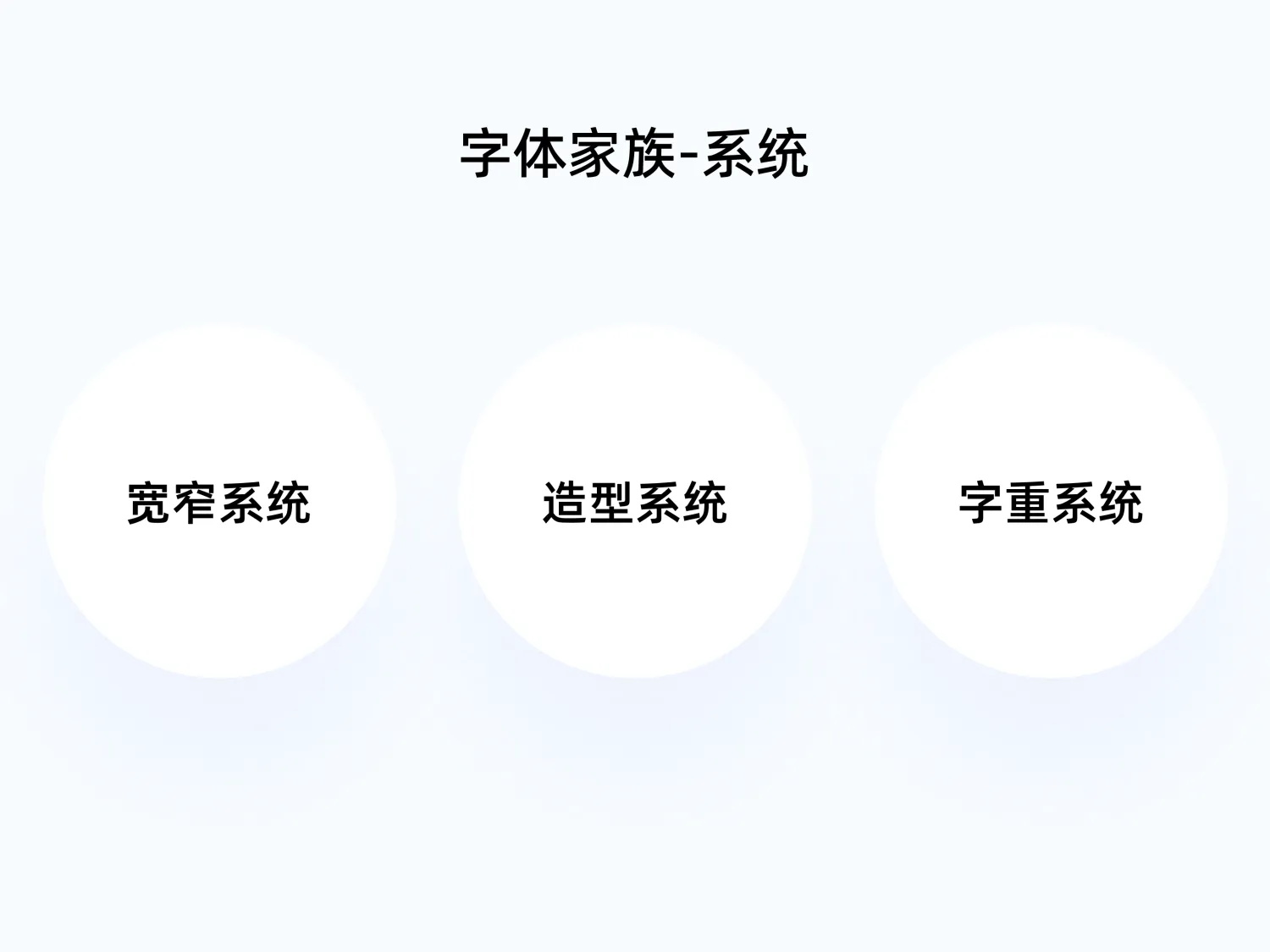 新人手册!从零基础开始学习字体知识-26 新人手册!从零基础开始学习字体知识