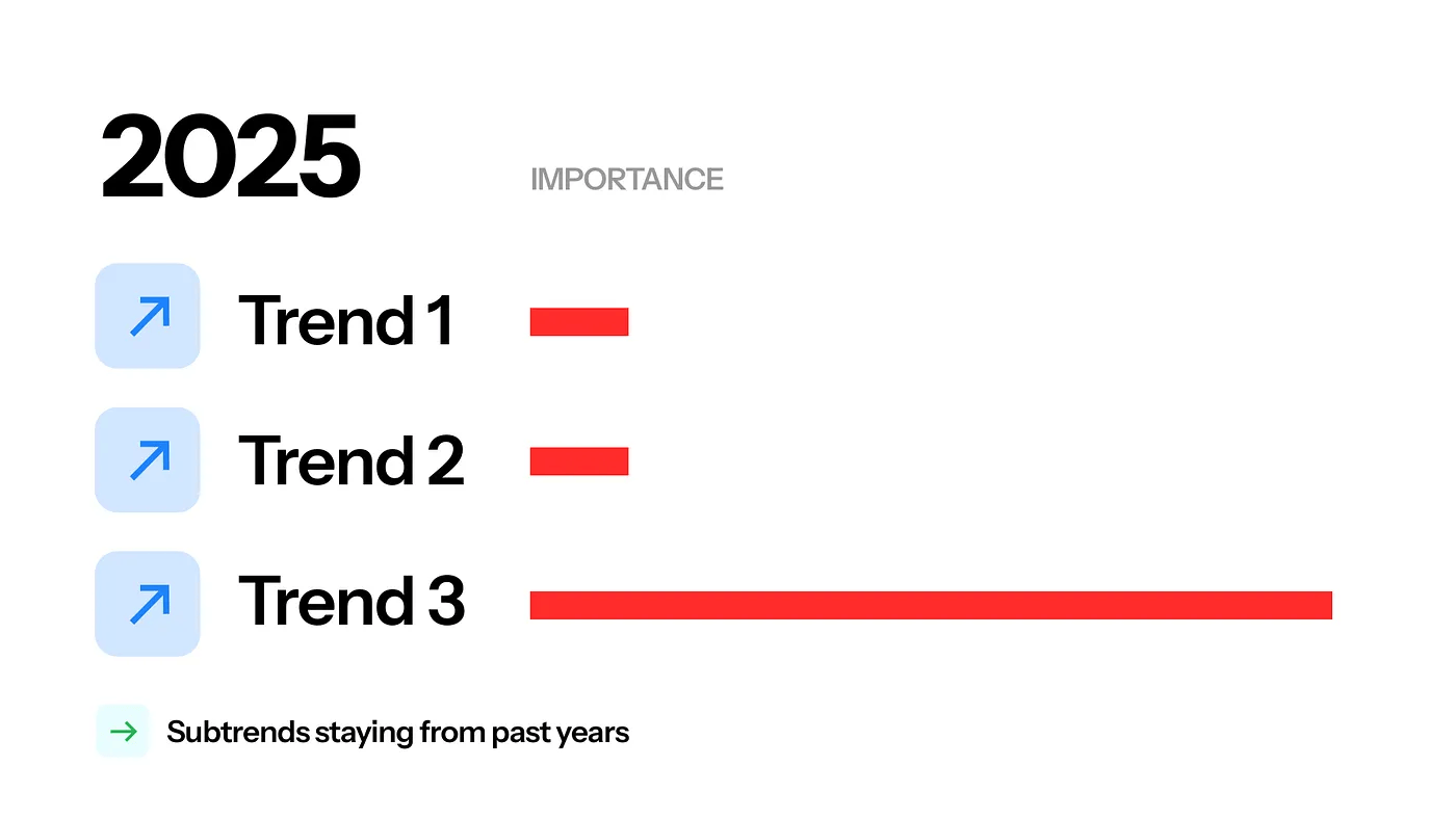 2025值得关注的3大网页设计趋势-1 2025值得关注的3大网页设计趋势