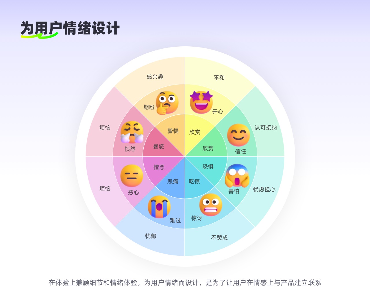 7个章节深度分析!如何在设计中营造「愉悦感」?-3 7个章节深度分析!如何在设计中营造「愉悦感」?