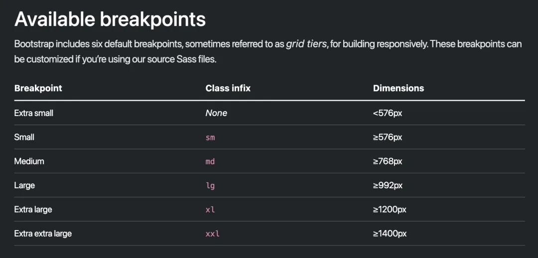 新手必看!2025年最新文章讲透UI界面尺寸大全-13 新手必看!2025年最新文章讲透UI界面尺寸大全