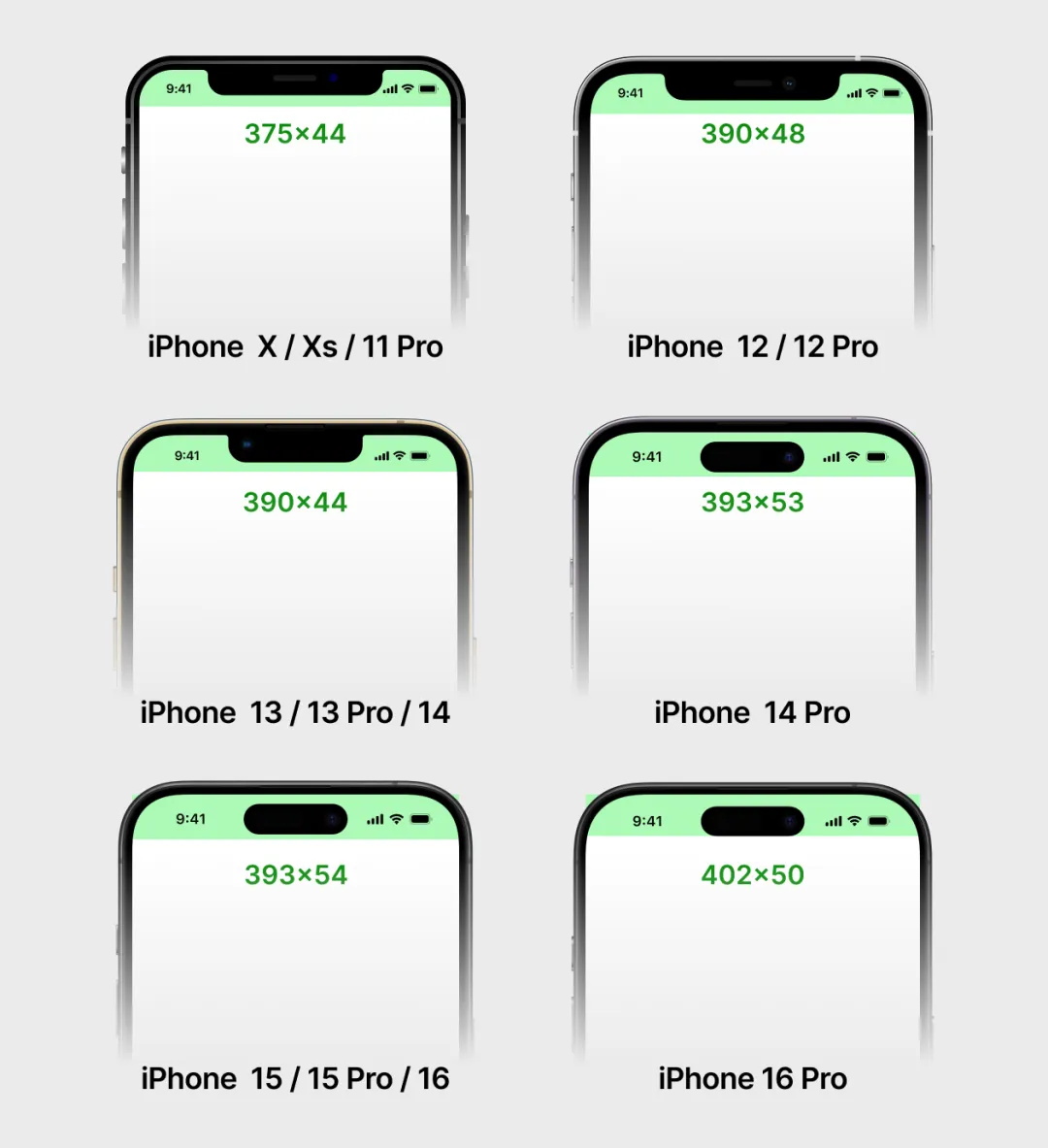 UI组件规范百科:状态栏和指示器设计指南-12 UI组件规范百科:状态栏和指示器设计指南
