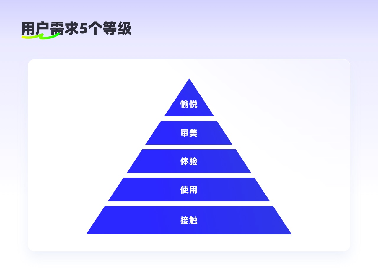 7个章节深度分析!如何在设计中营造「愉悦感」?-6 7个章节深度分析!如何在设计中营造「愉悦感」?
