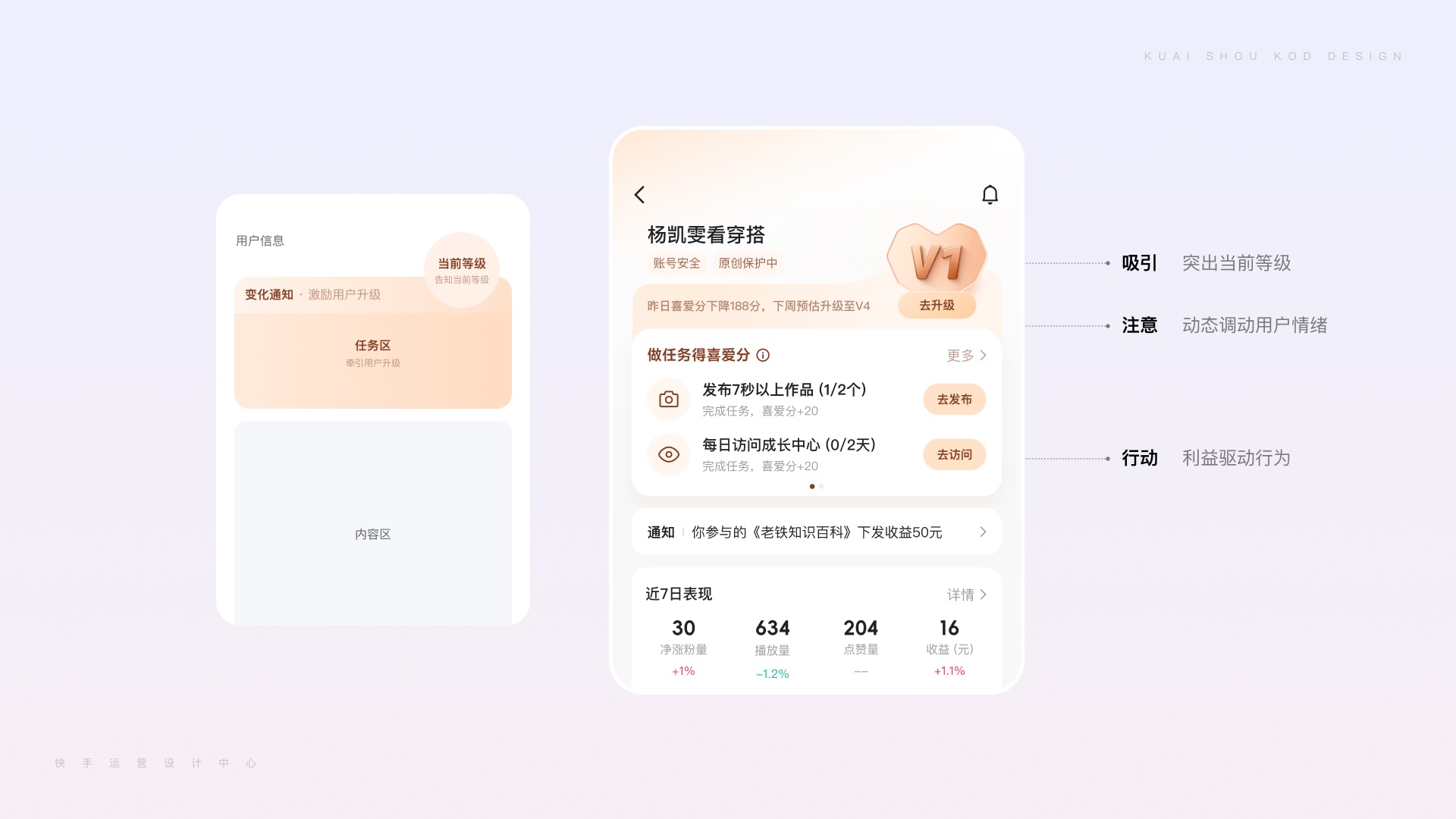 大厂实战案例！快手创作者成长体系升级设计复盘