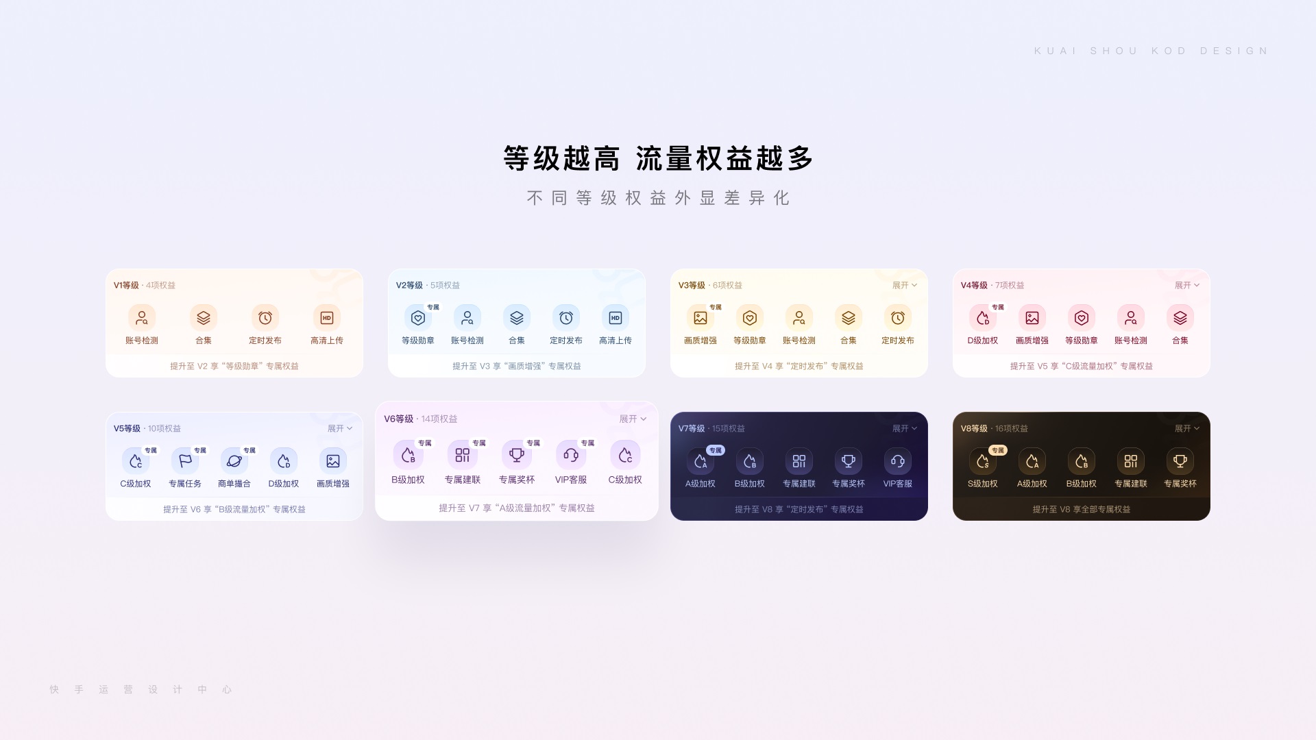 大厂实战案例！快手创作者成长体系升级设计复盘