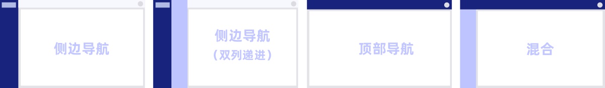 大厂干货！5个章节全方位解析B端导航设计