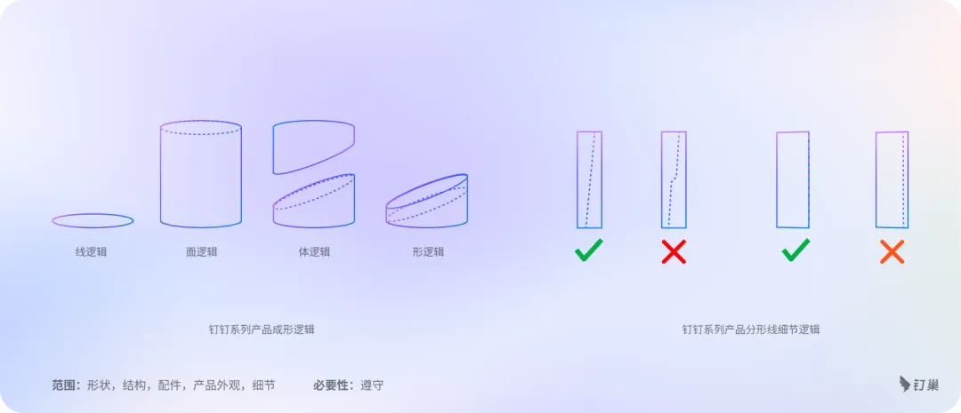 -8 大厂出品!一招教你B端硬件设计的6大设计准则