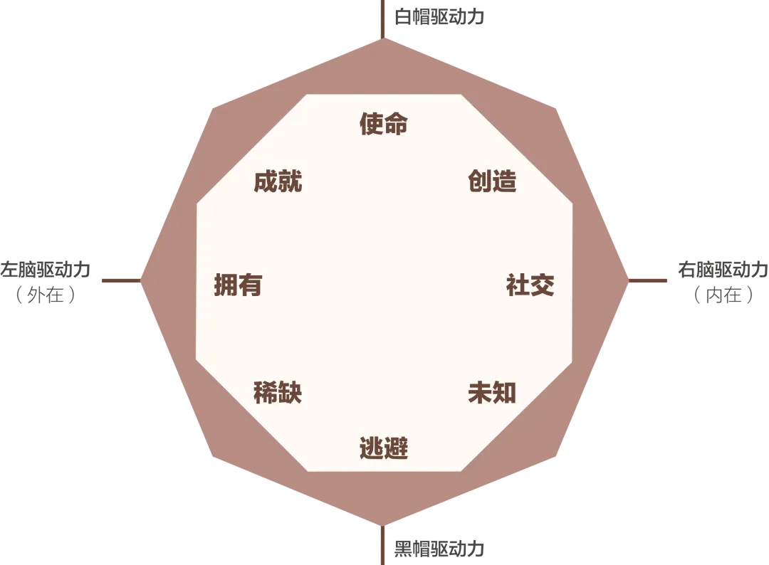 游戏化设计如何做？试试大厂高手都在用的八角模型！