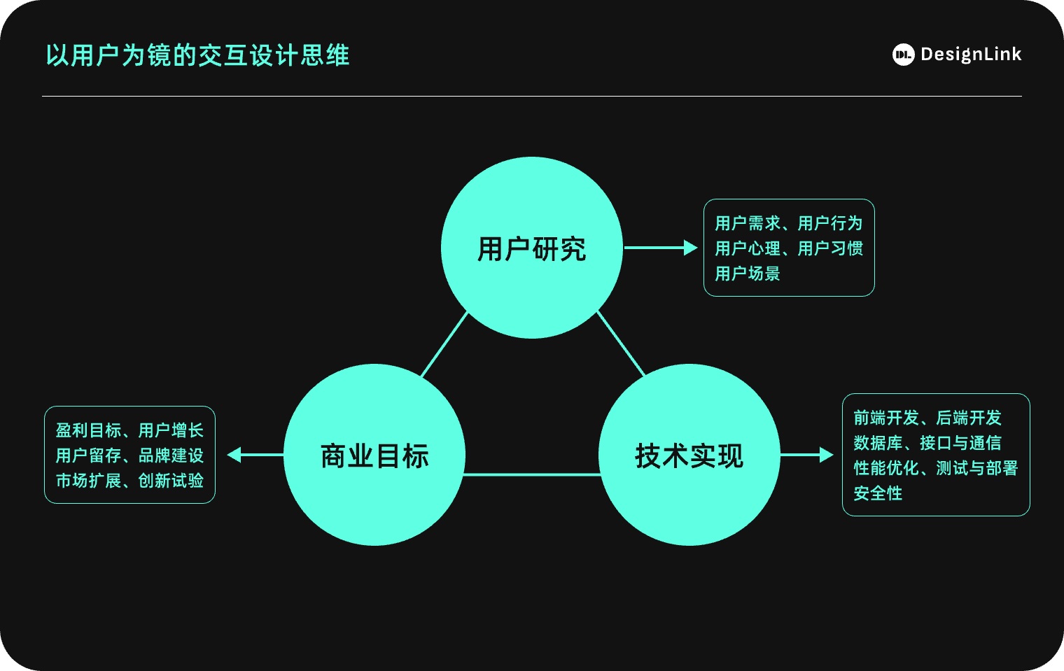 精品文章:3个章节帮你掌握交互思维的定义和重要性-1 精品文章:3个章节帮你掌握交互思维的定义和重要性